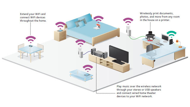 Wireless Home Network Setup Robina - Internet Security